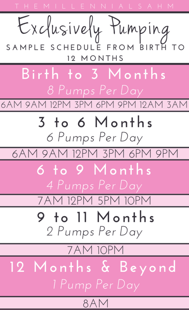 Exclusively Pumping can be tough, but the right schedule can make all the difference. Learn how to create a pumping schedule that you can stick to!